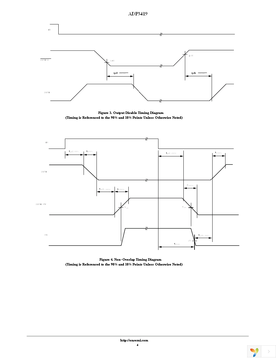 ADP3419JRM-REEL Page 4