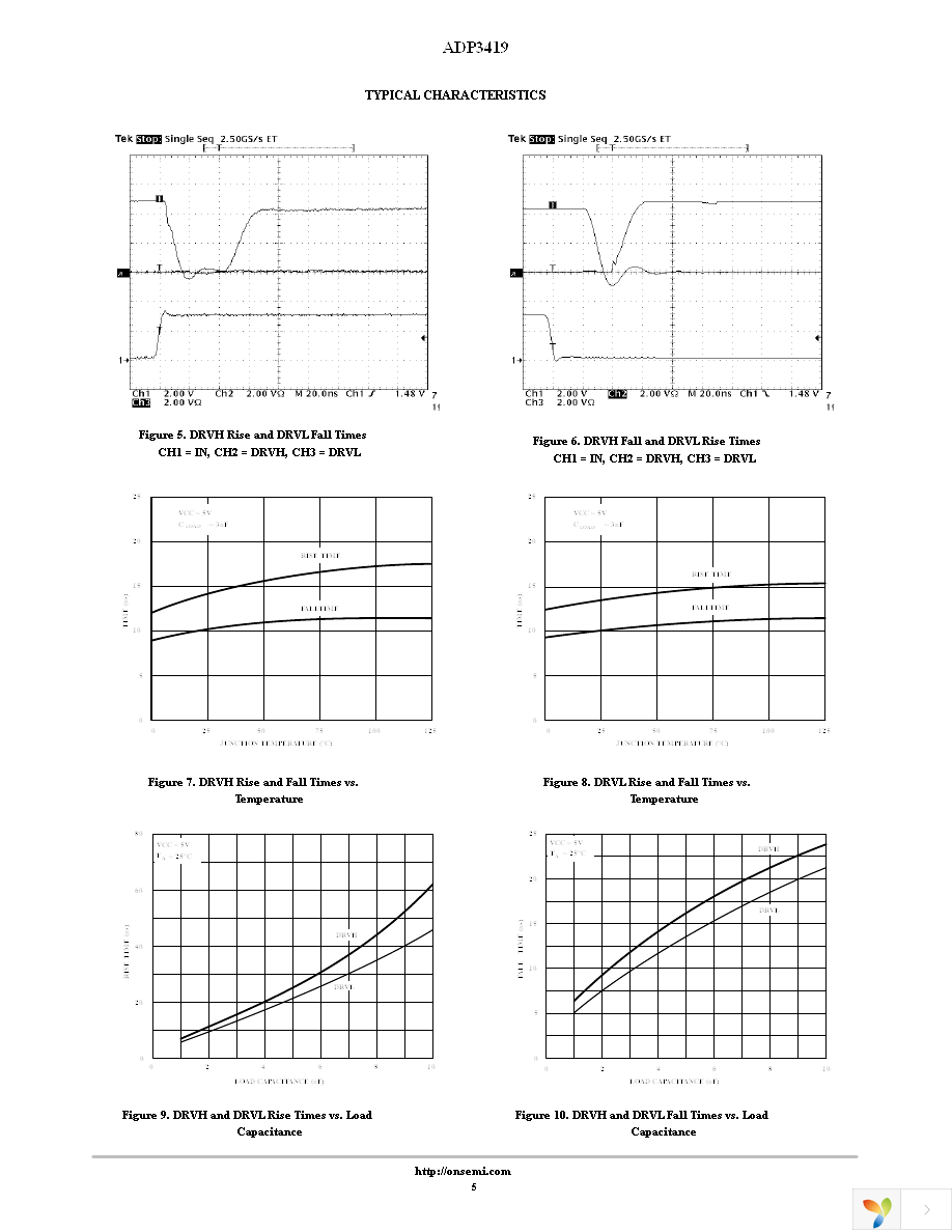 ADP3419JRM-REEL Page 5