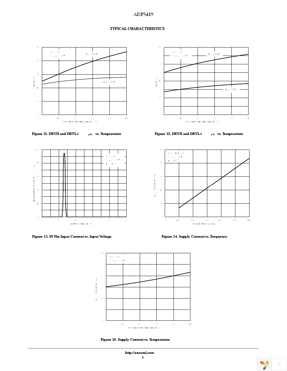 ADP3419JRM-REEL Page 6