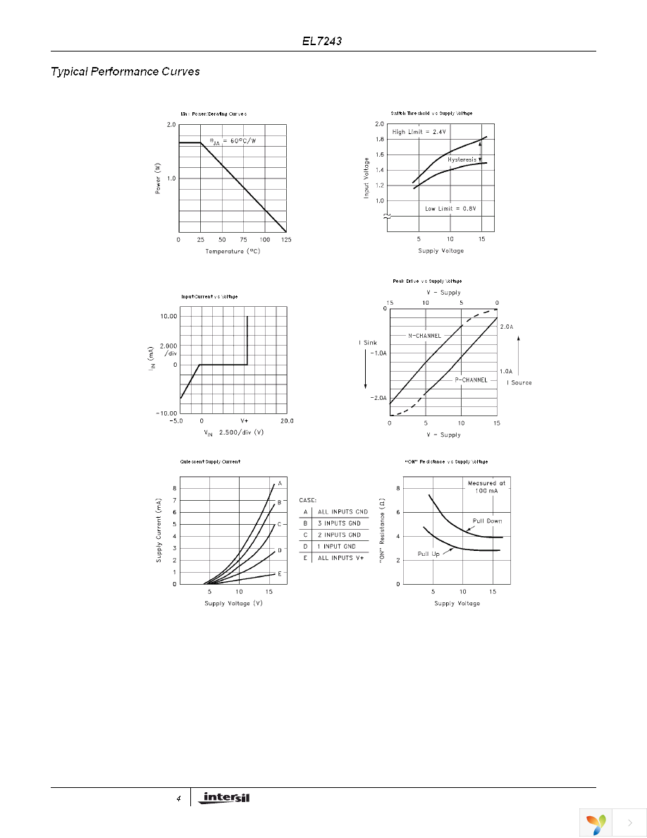 EL7243CMZ Page 4