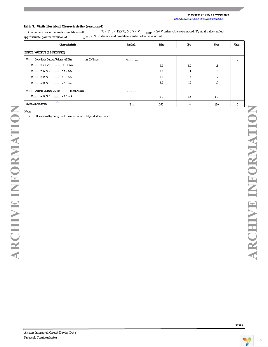 MC33395EW Page 7