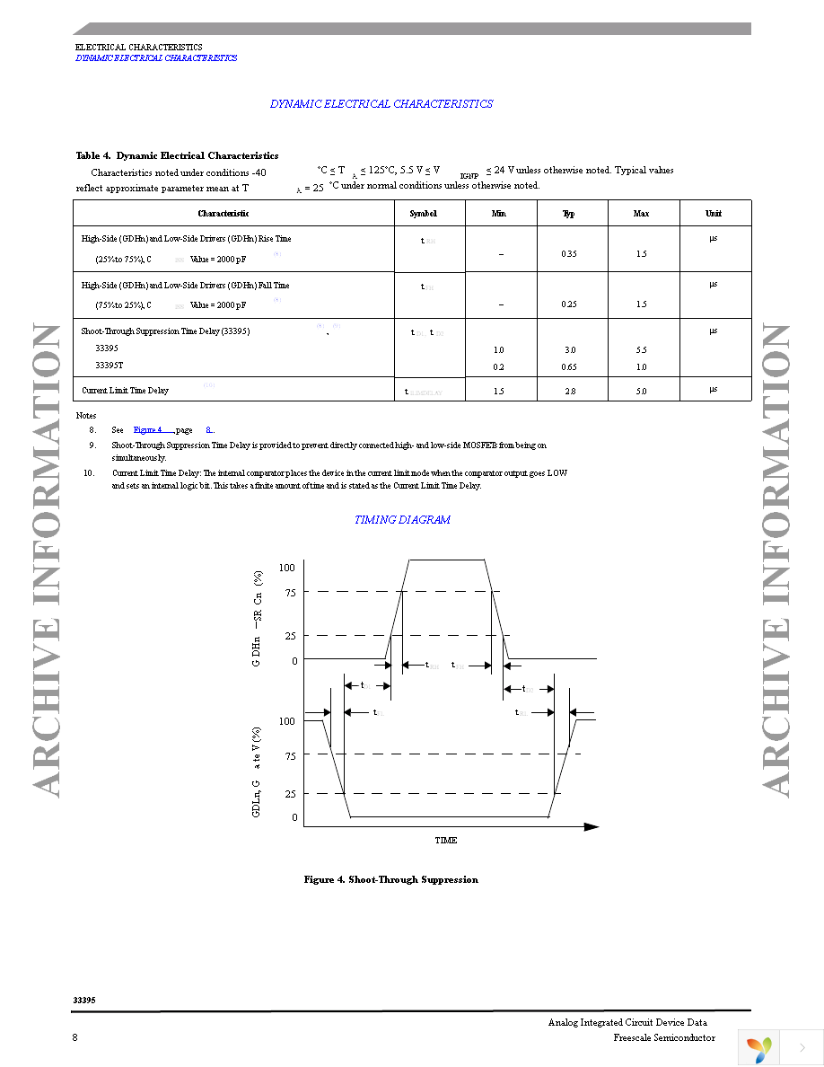 MC33395EW Page 8