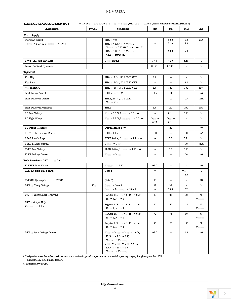 NCV7513AFTR2G Page 6