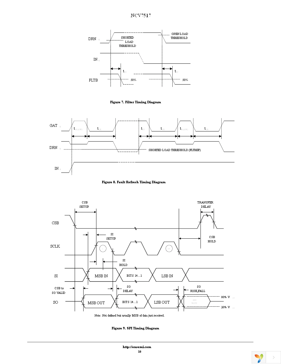 NCV7517FTG Page 10