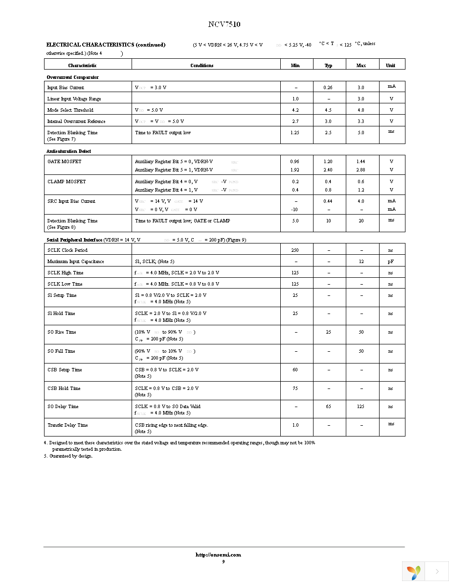 NCV7510DWR2G Page 9