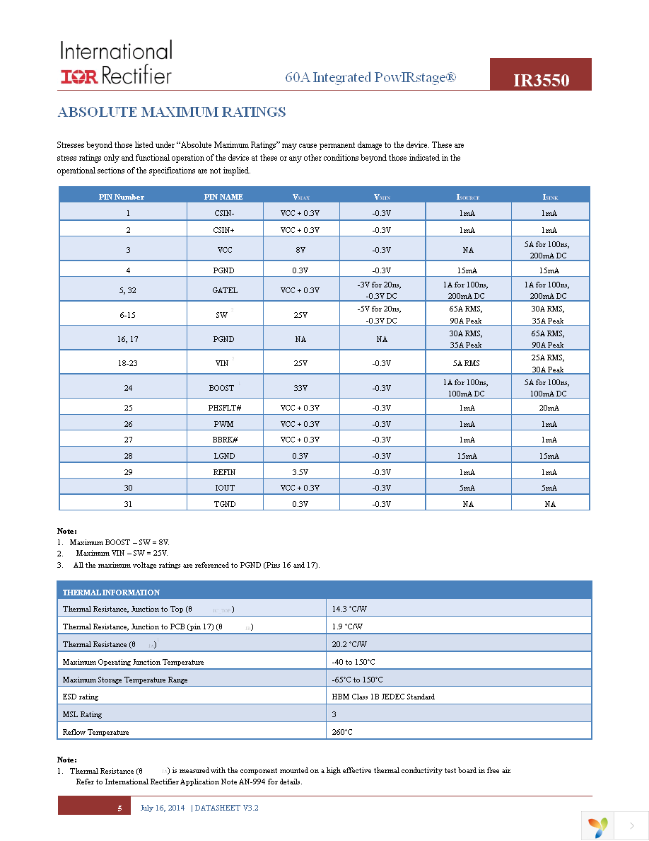 IR3550MTRPBF Page 5