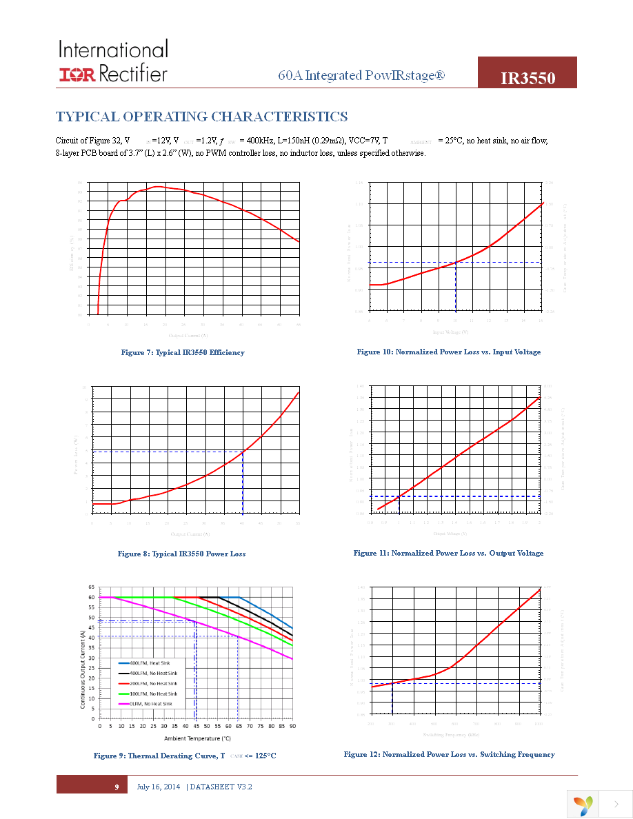 IR3550MTRPBF Page 9