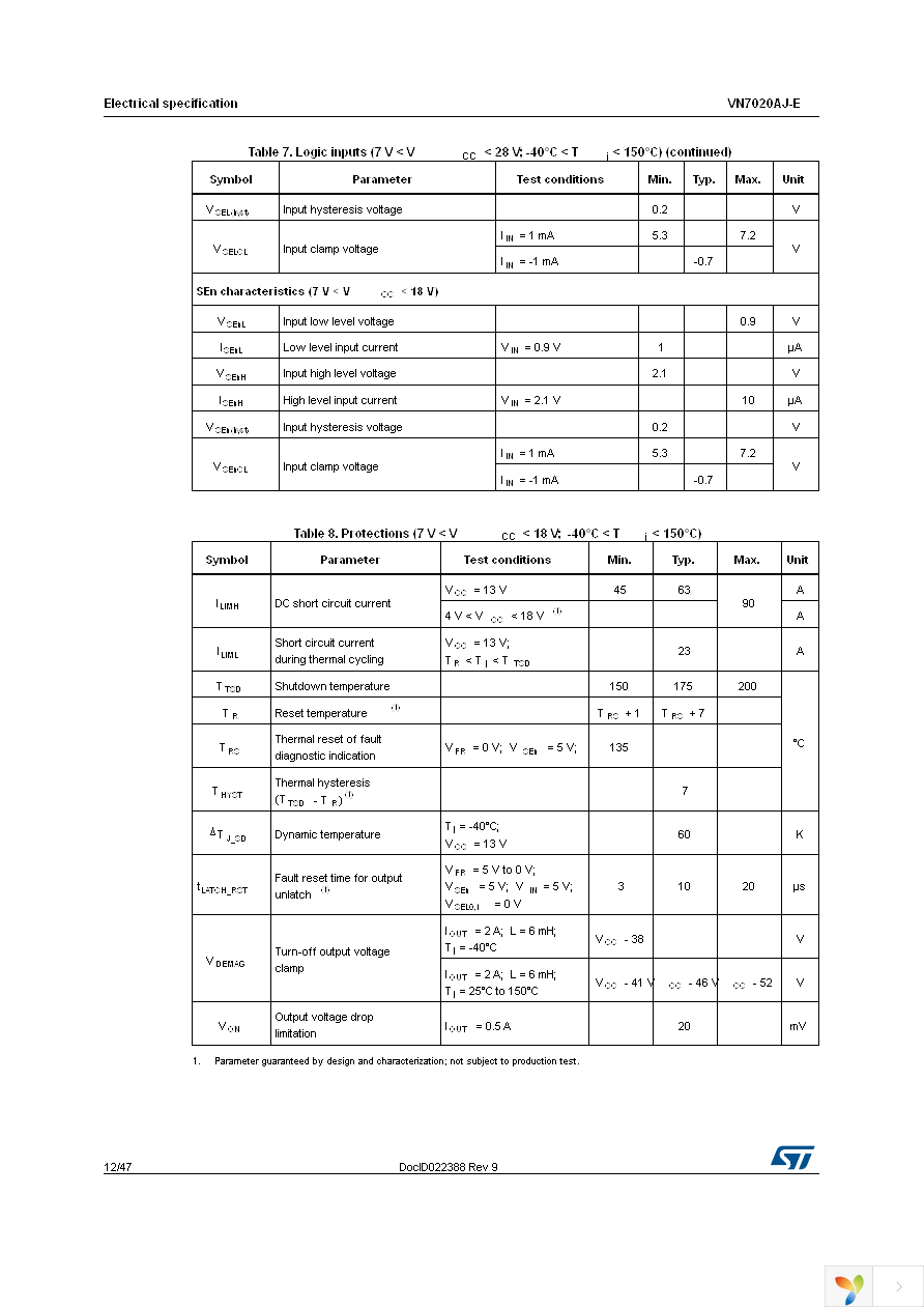 VN7020AJTR-E Page 12