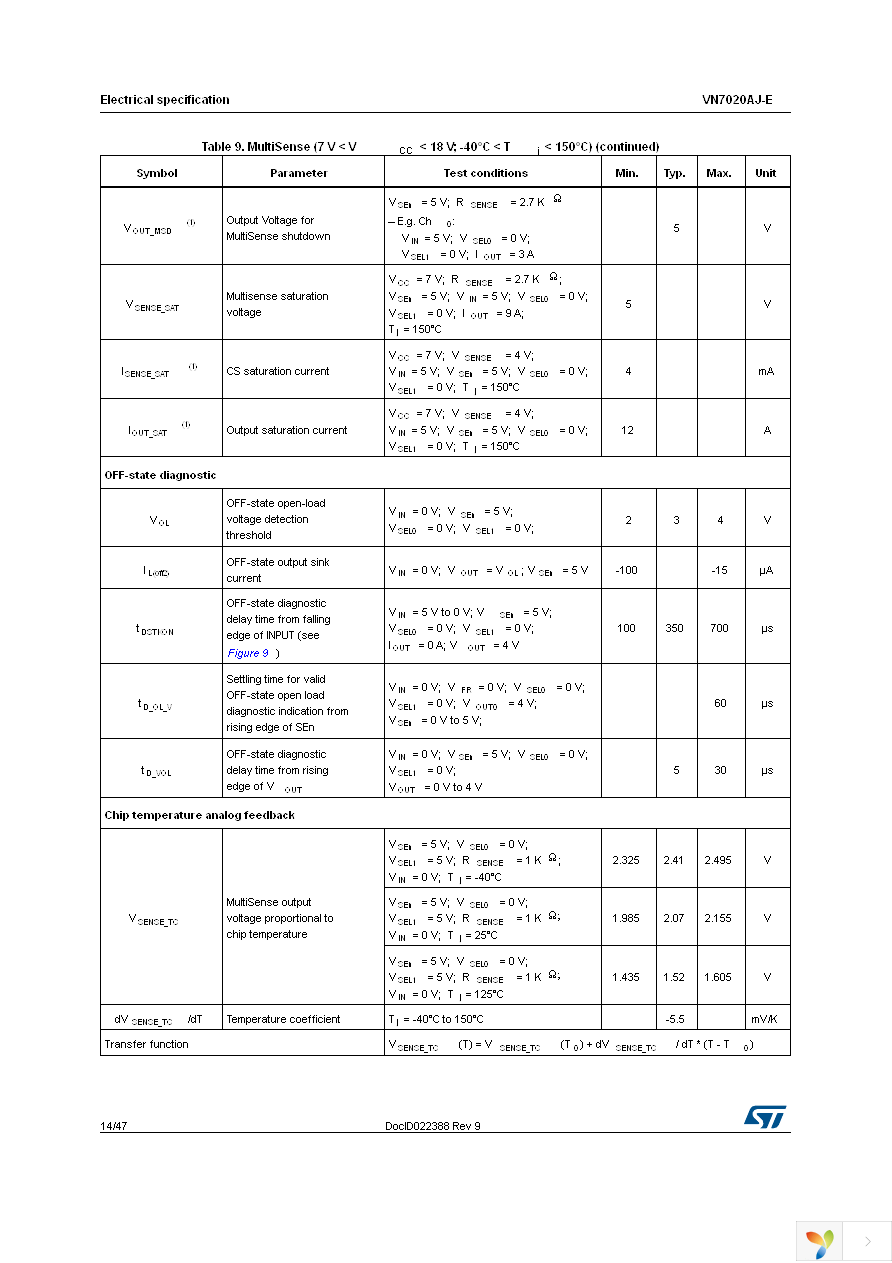 VN7020AJTR-E Page 14