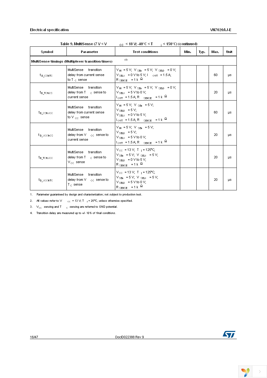 VN7020AJTR-E Page 16