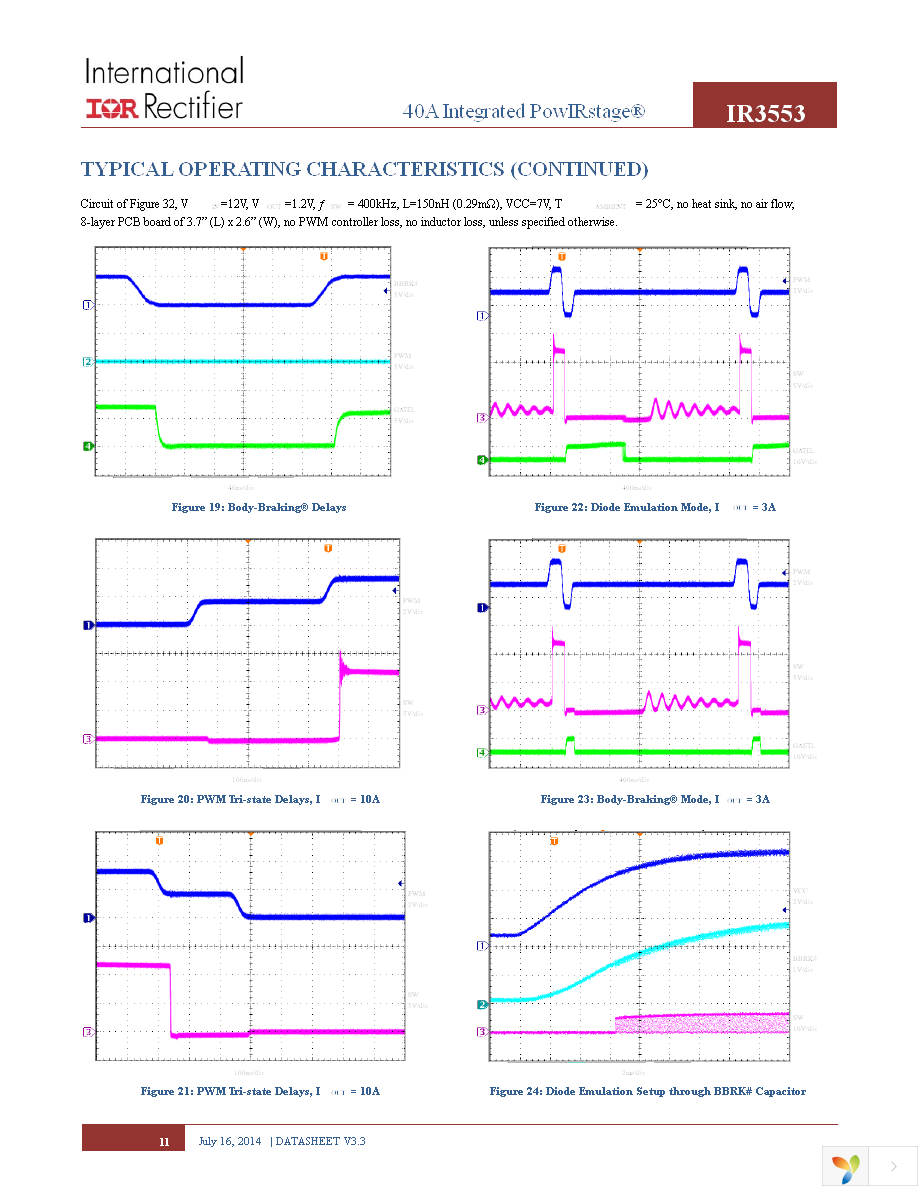 IR3553MTRPBF Page 11