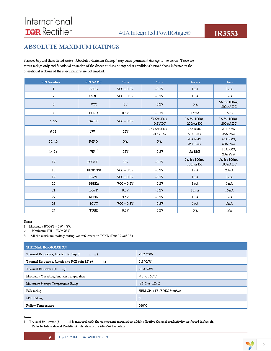 IR3553MTRPBF Page 5