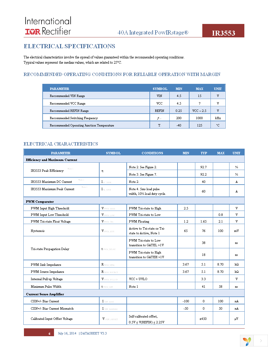 IR3553MTRPBF Page 6