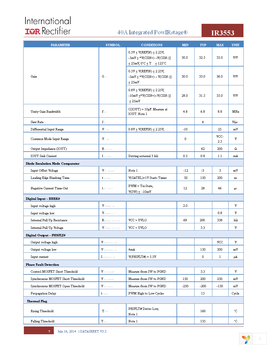 IR3553MTRPBF Page 7