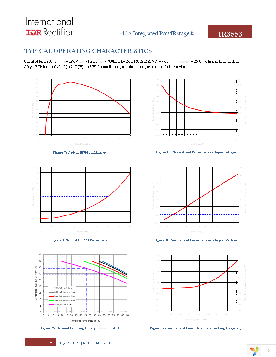 IR3553MTRPBF Page 9