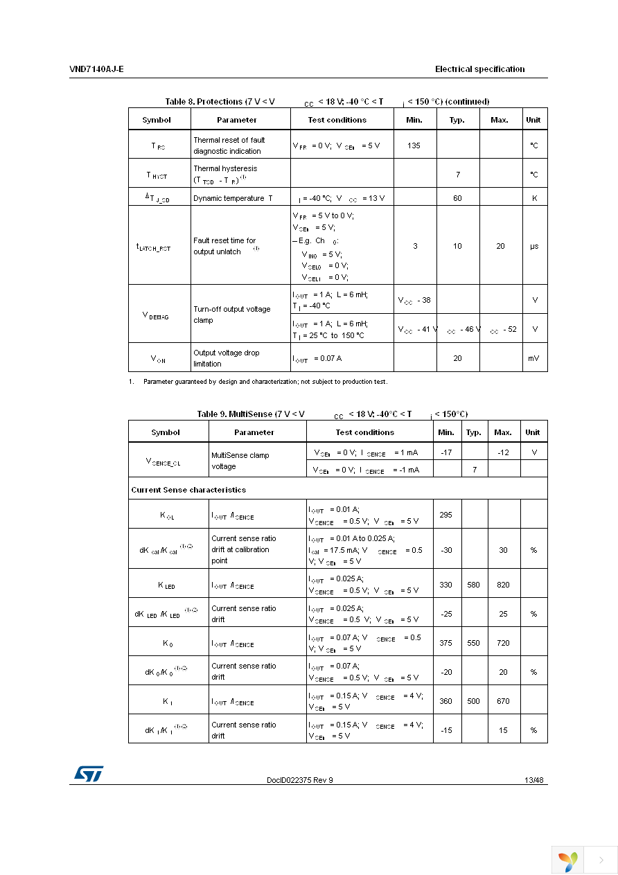 VND7140AJTR-E Page 13