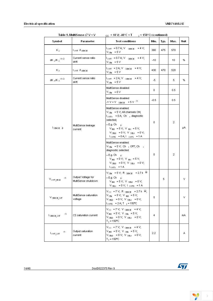 VND7140AJTR-E Page 14