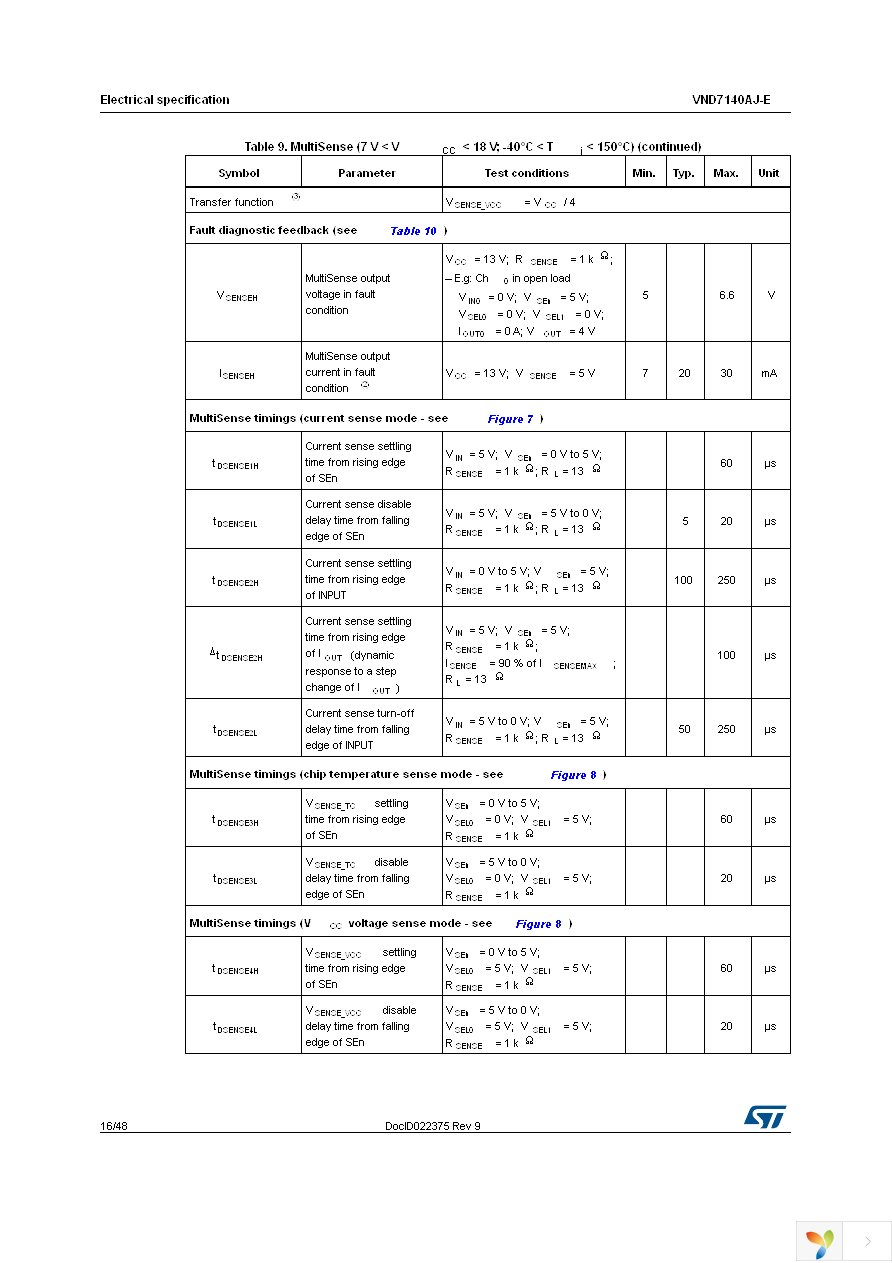 VND7140AJTR-E Page 16