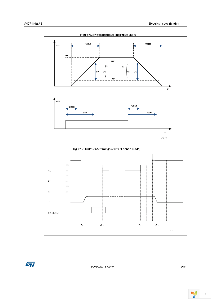 VND7140AJTR-E Page 19