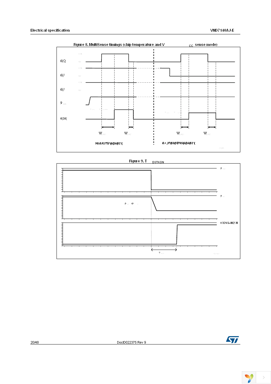 VND7140AJTR-E Page 20