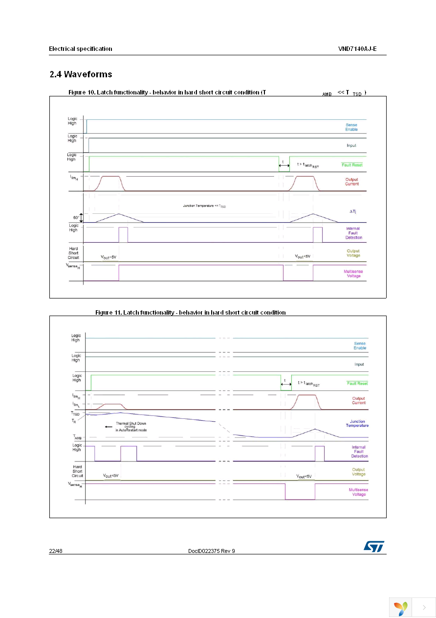 VND7140AJTR-E Page 22