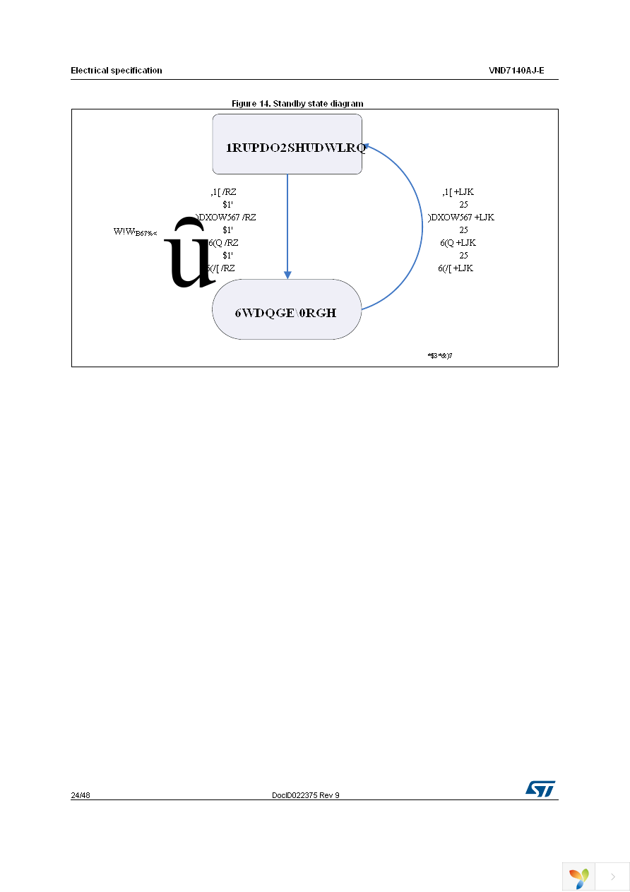 VND7140AJTR-E Page 24