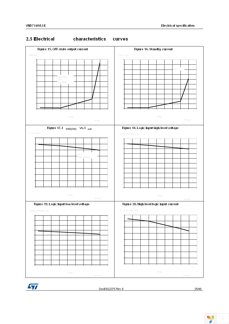 VND7140AJTR-E Page 25