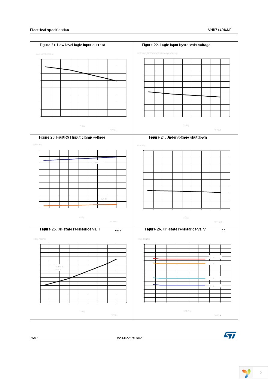 VND7140AJTR-E Page 26