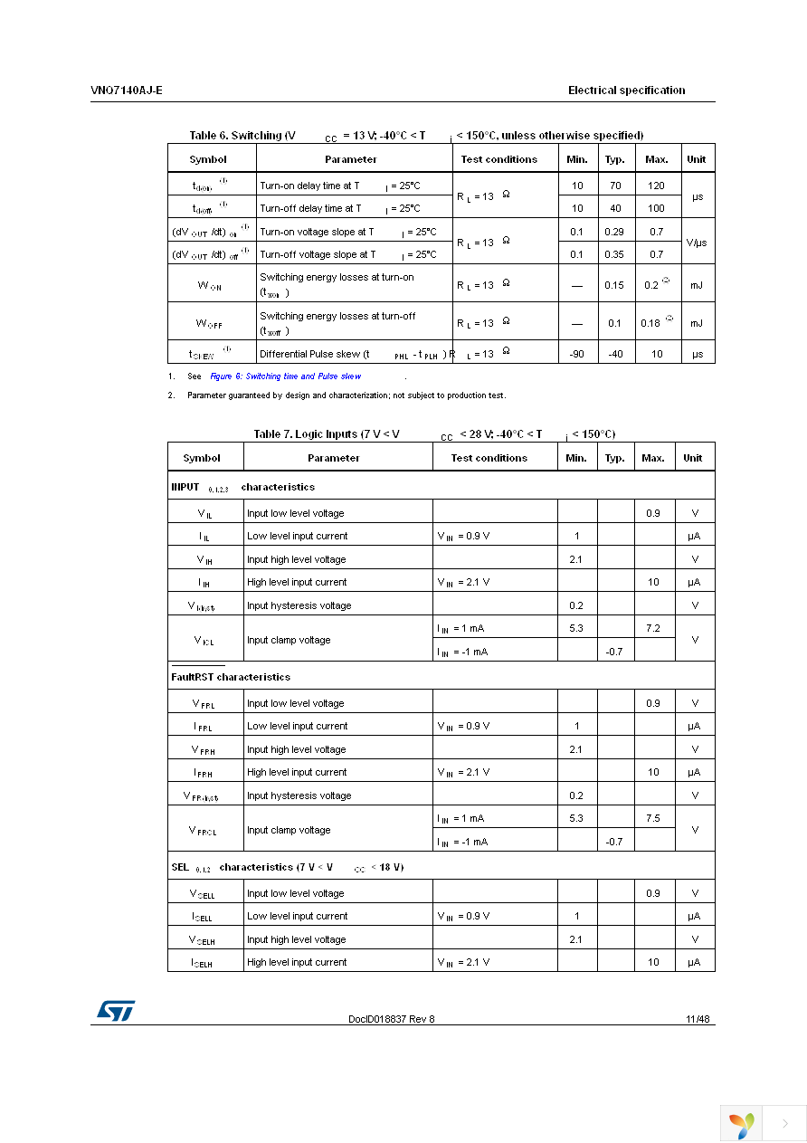 VNQ7140AJTR-E Page 11