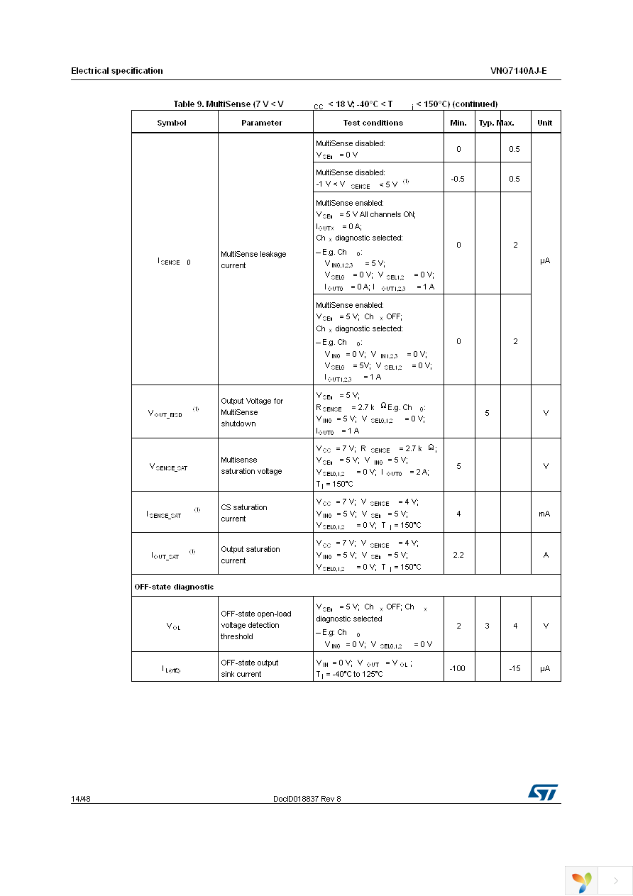 VNQ7140AJTR-E Page 14