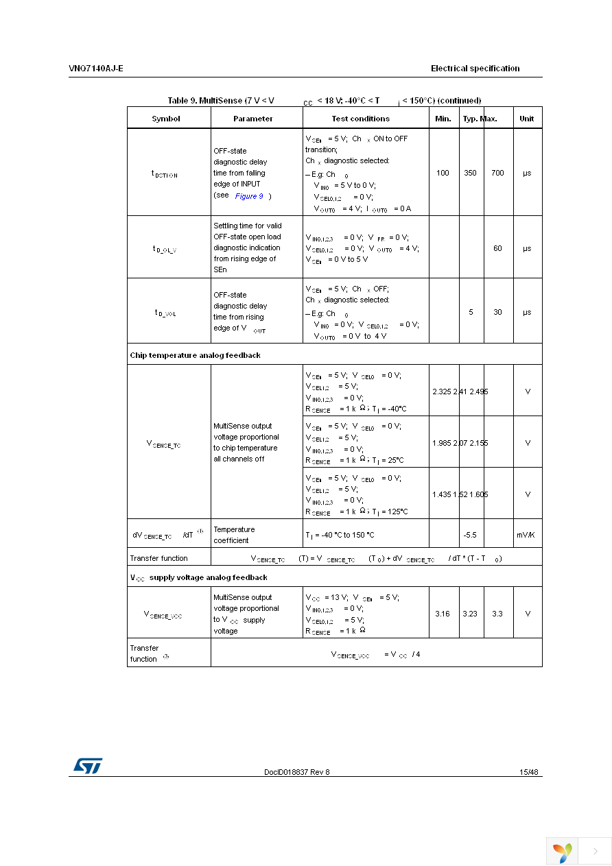 VNQ7140AJTR-E Page 15