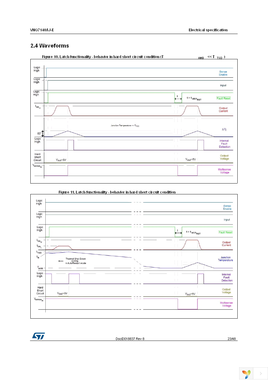 VNQ7140AJTR-E Page 23