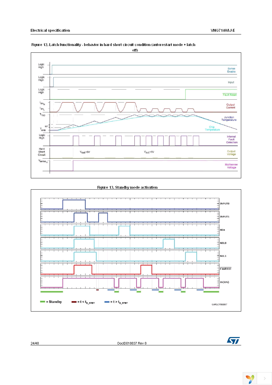 VNQ7140AJTR-E Page 24