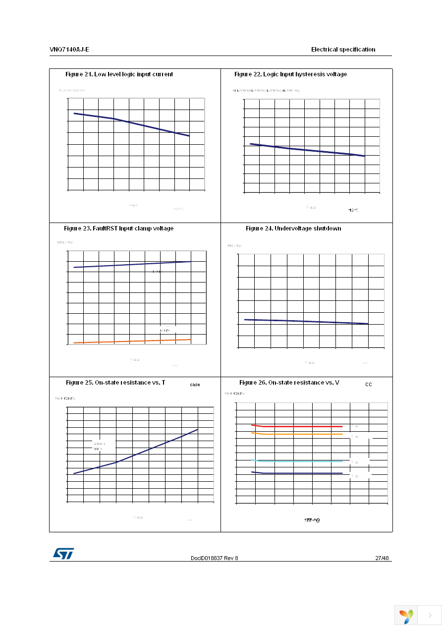 VNQ7140AJTR-E Page 27