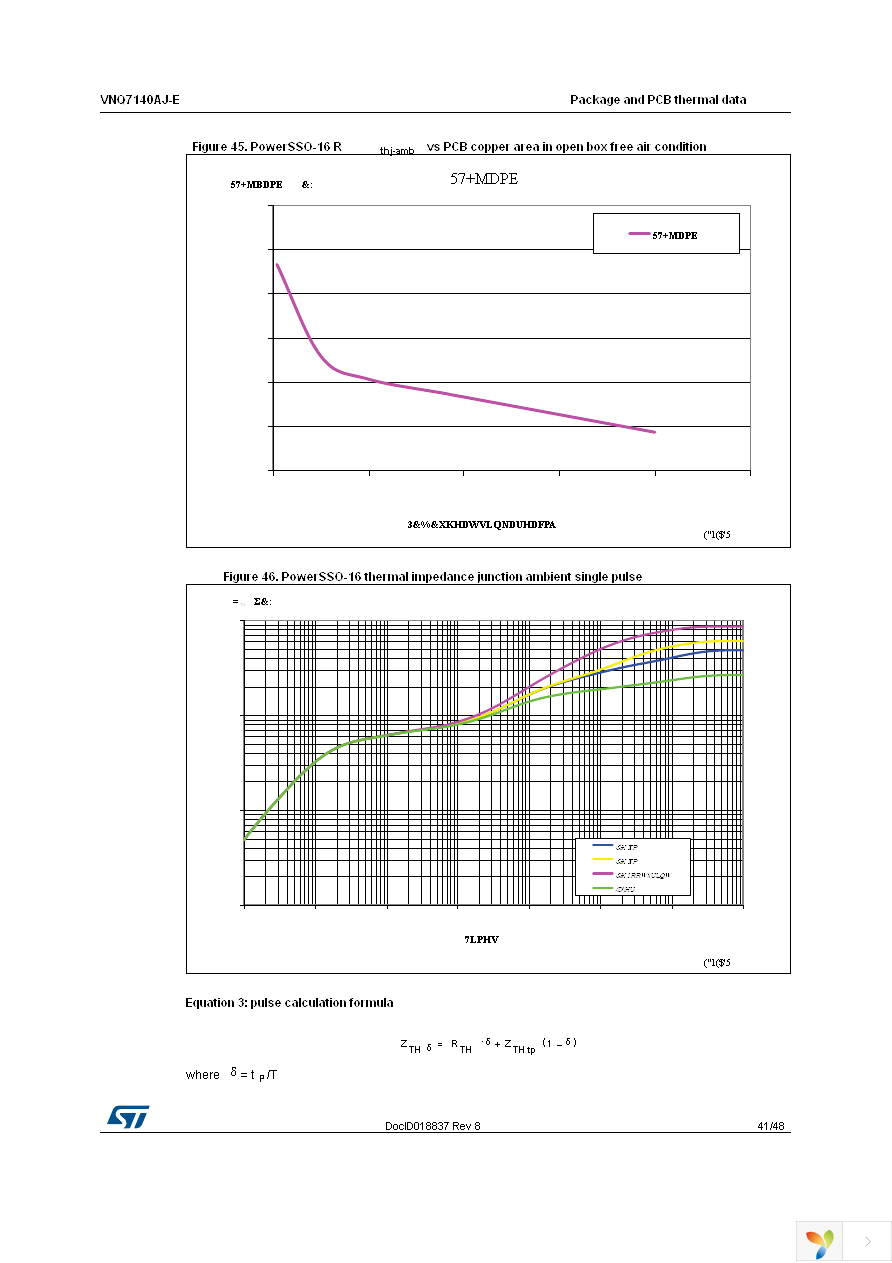 VNQ7140AJTR-E Page 41