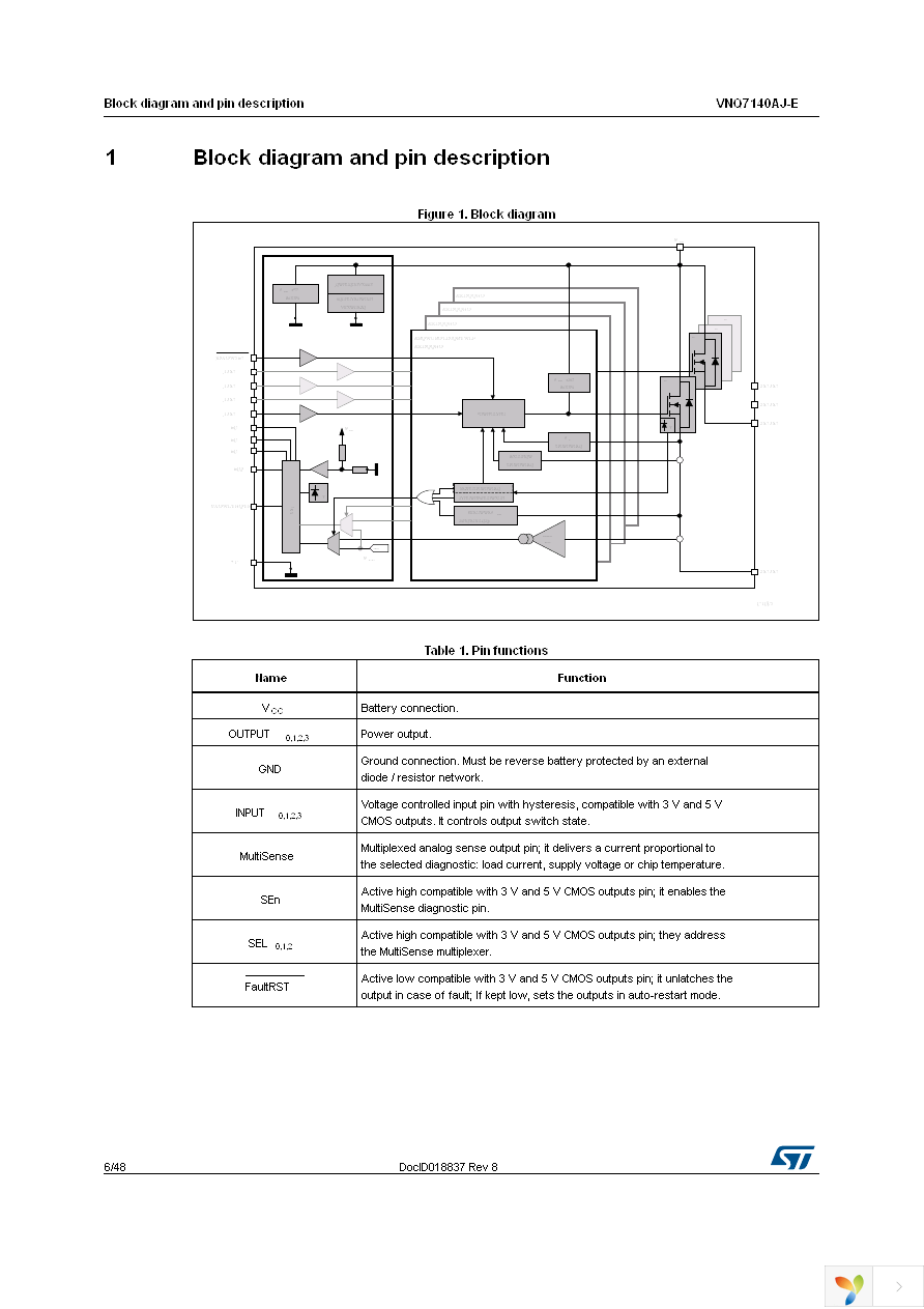 VNQ7140AJTR-E Page 6