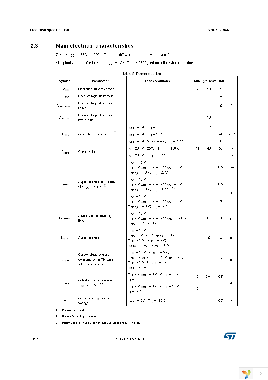 VND7020AJTR-E Page 10