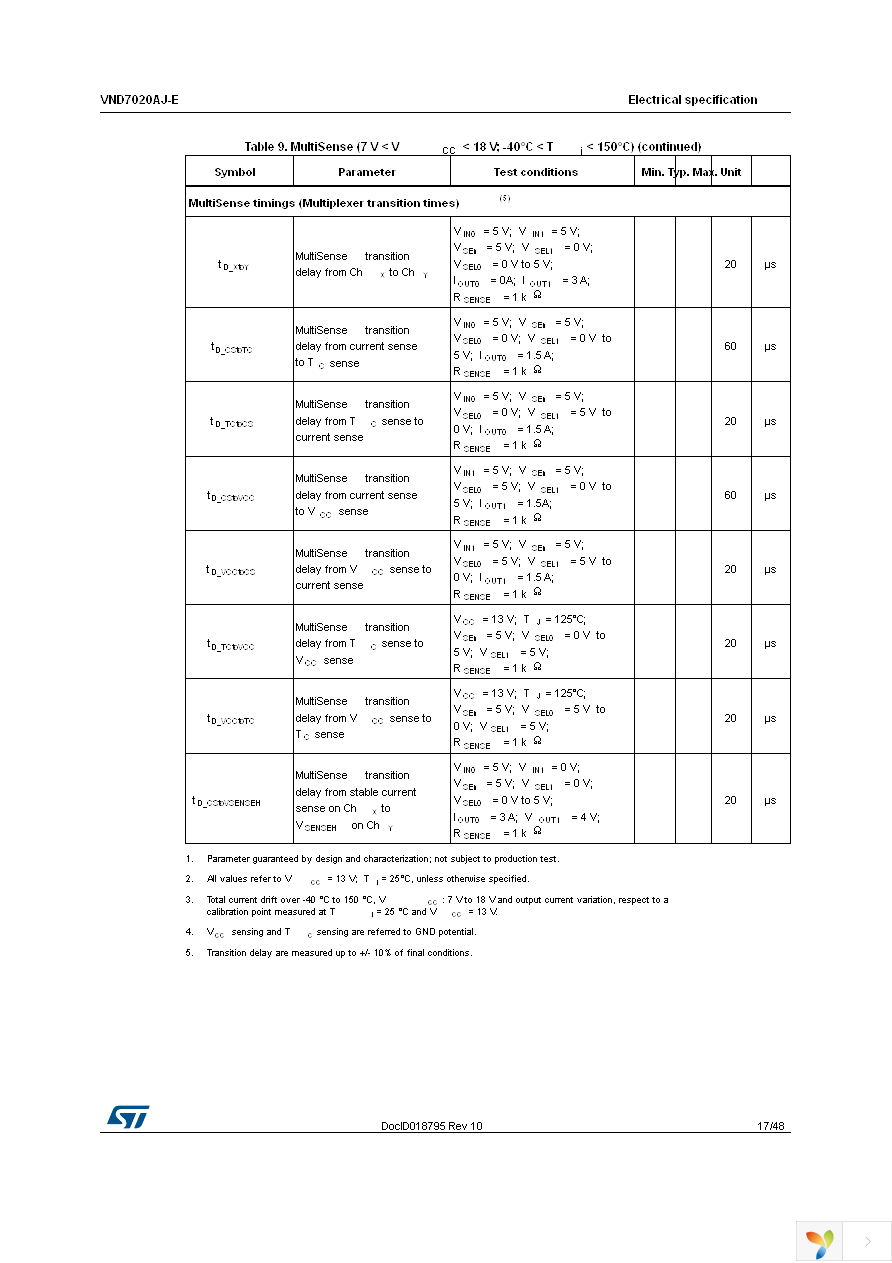 VND7020AJTR-E Page 17