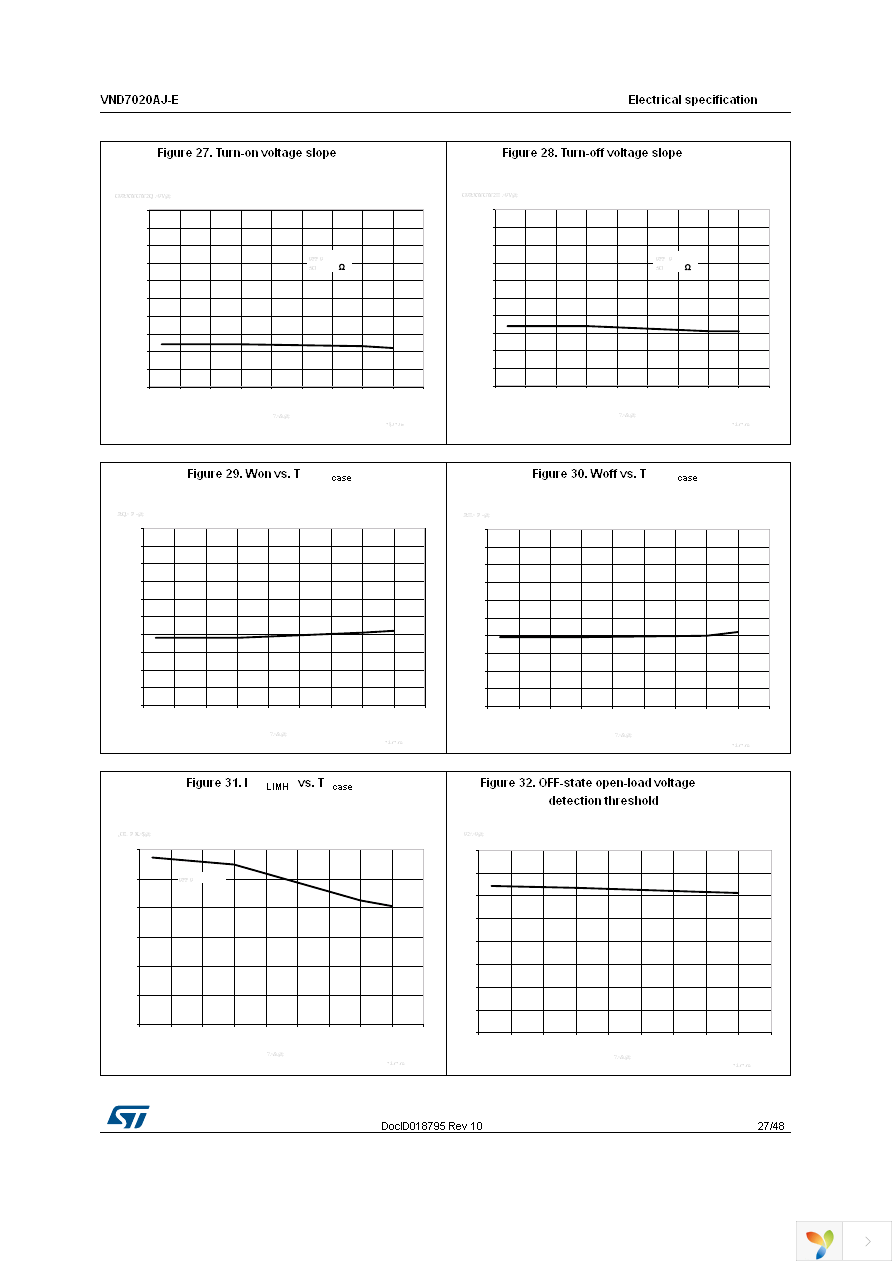 VND7020AJTR-E Page 27