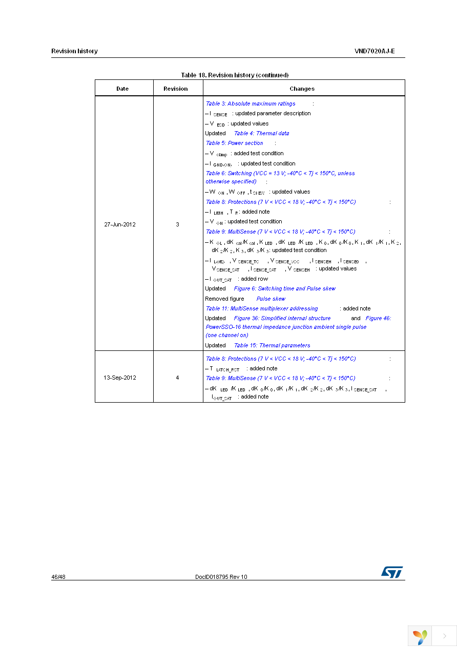 VND7020AJTR-E Page 46