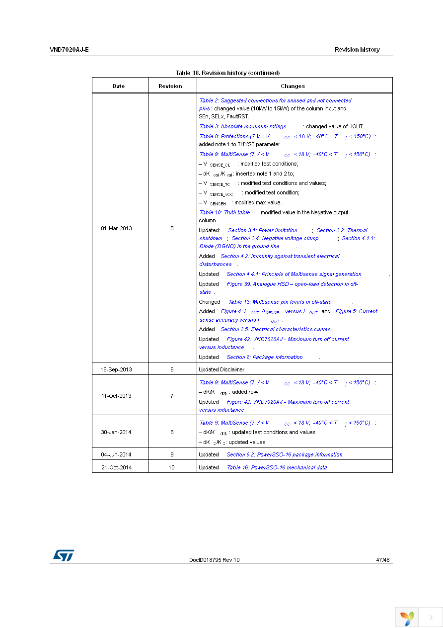 VND7020AJTR-E Page 47