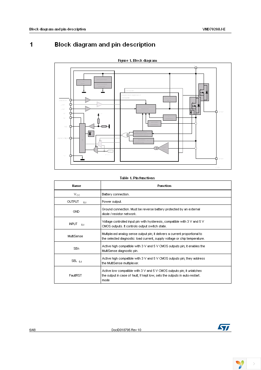 VND7020AJTR-E Page 6