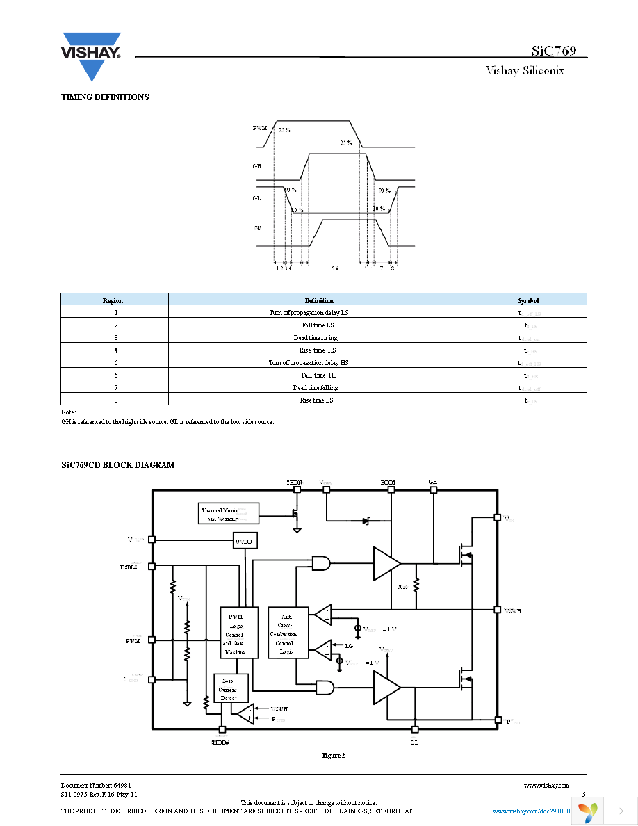 SIC769CD-T1-E3 Page 5