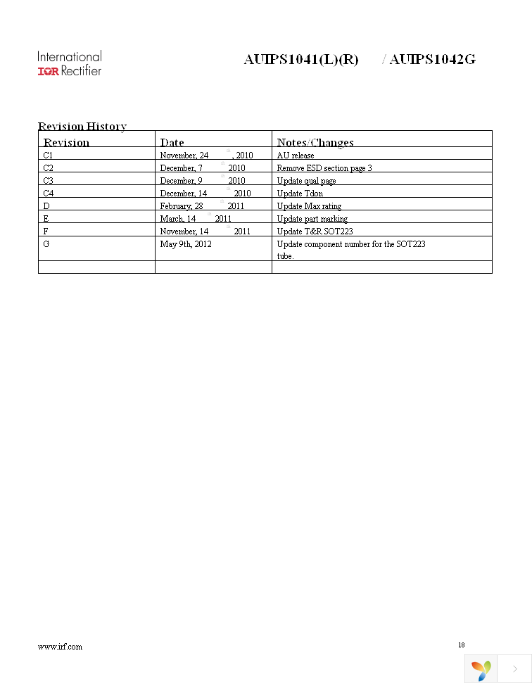 AUIPS1041LTR Page 18