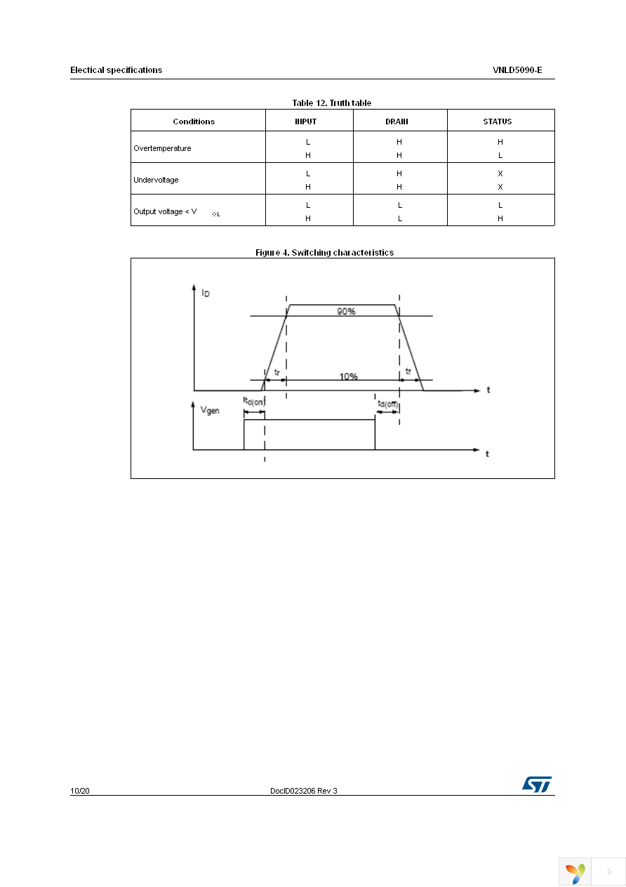 VNLD5090TR-E Page 10