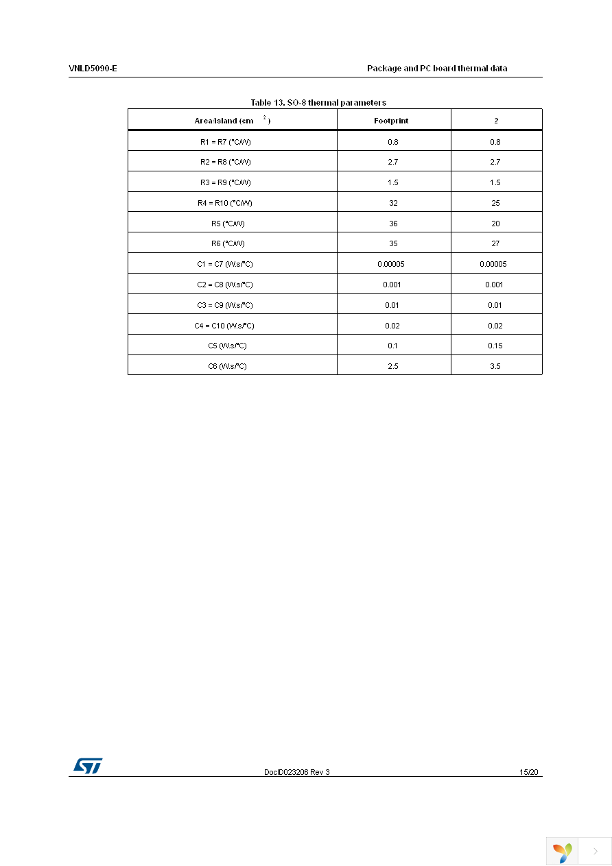 VNLD5090TR-E Page 15