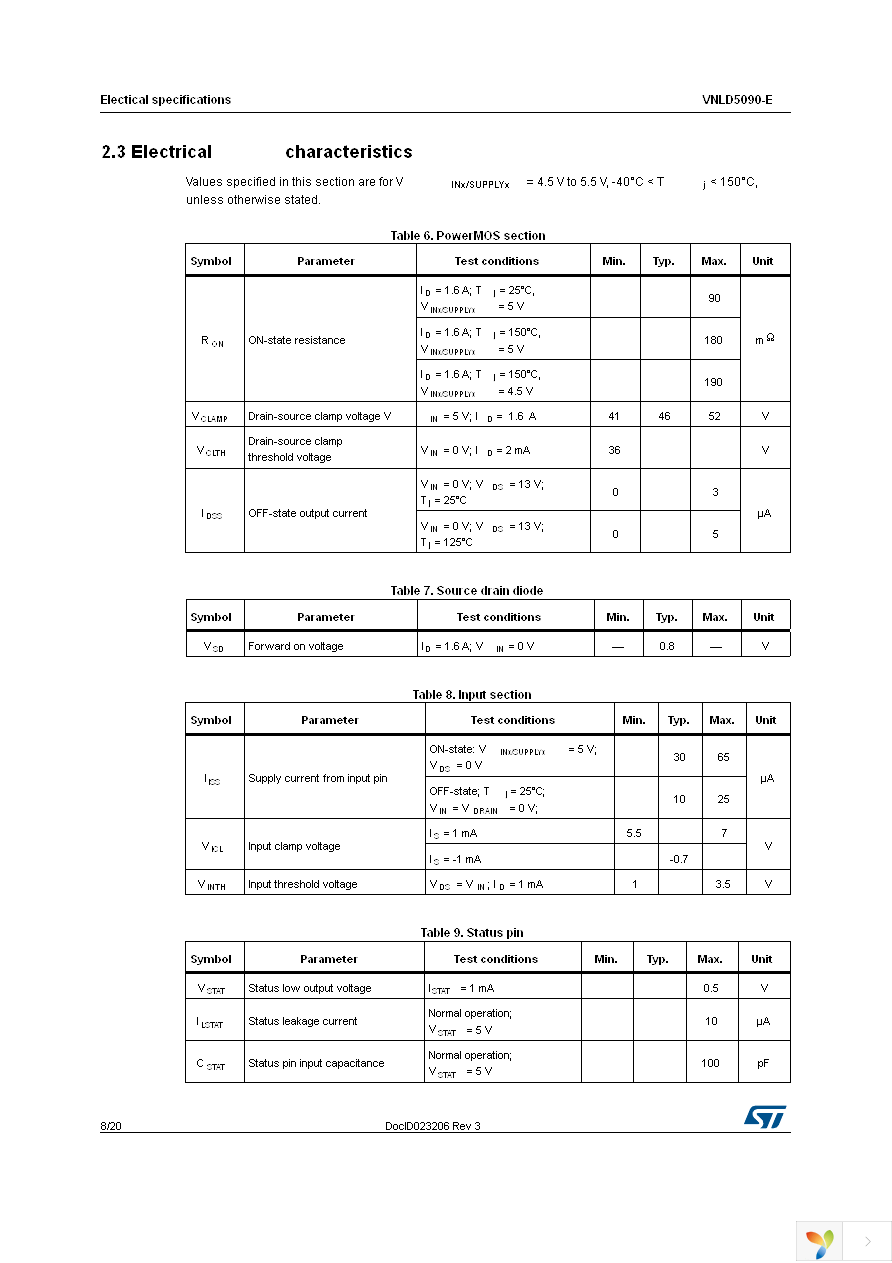 VNLD5090TR-E Page 8