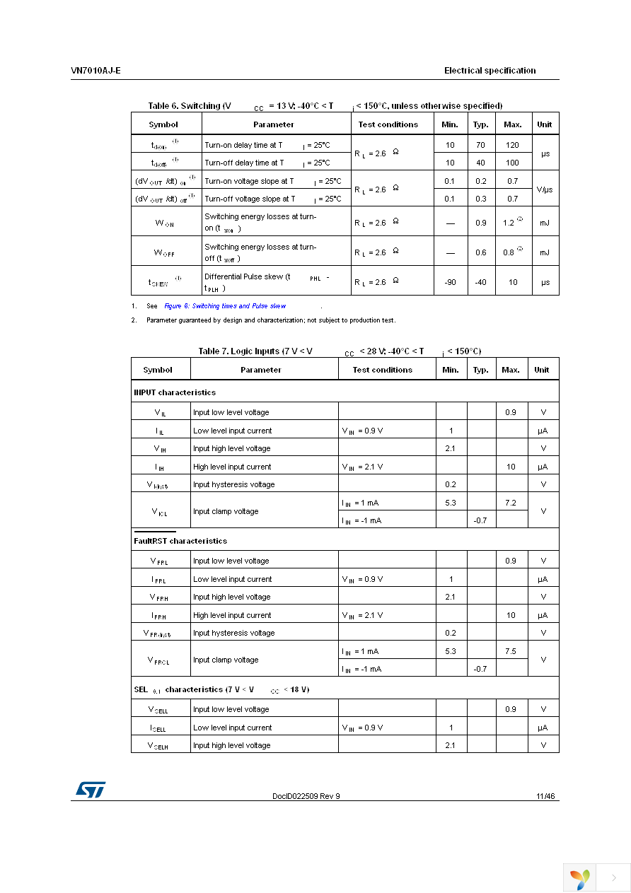 VN7010AJTR-E Page 11