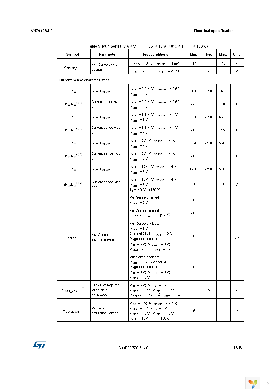 VN7010AJTR-E Page 13