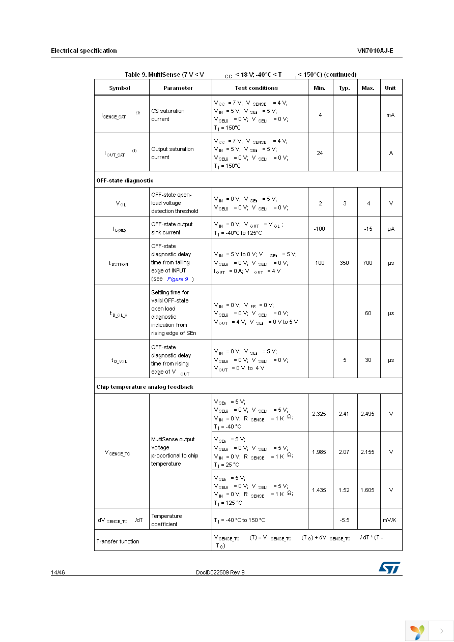 VN7010AJTR-E Page 14